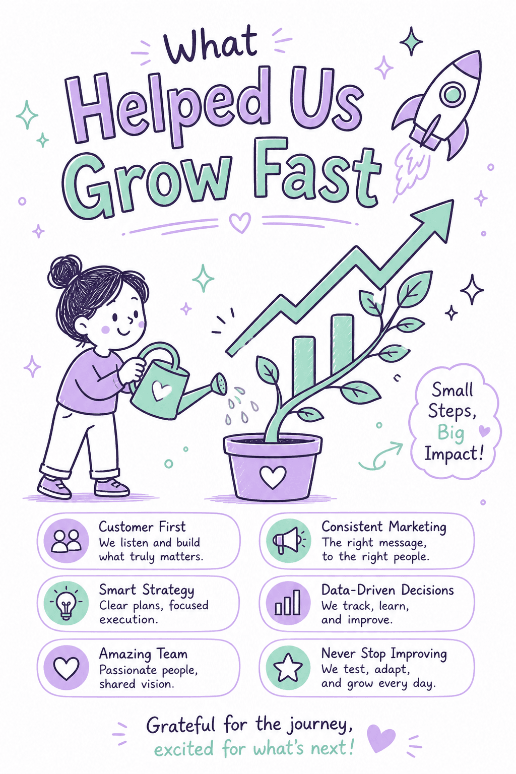 Doodle version of What Helped Us Grow Fast
